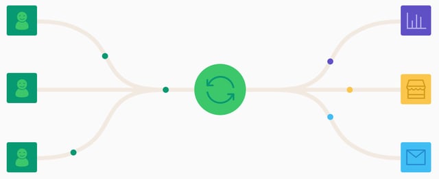 SegmentData.png Segment gère facilement l'accès de vos datas collectés à vos applications