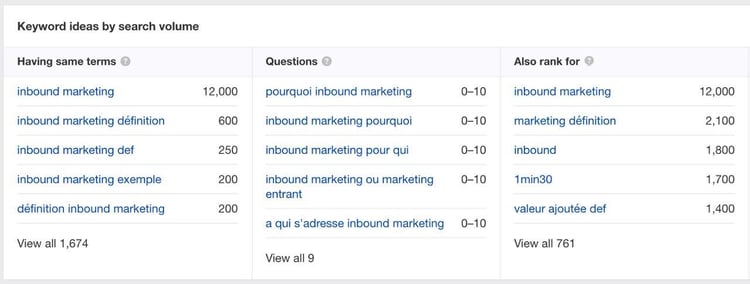 Ahrefs permet de consulter les termes de recherche similaires à votre mot-clés principal
