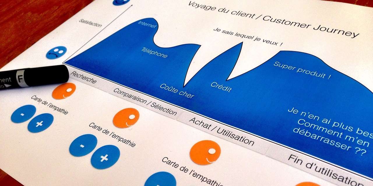 l'empathie map est une manière de cartographier le parcours client