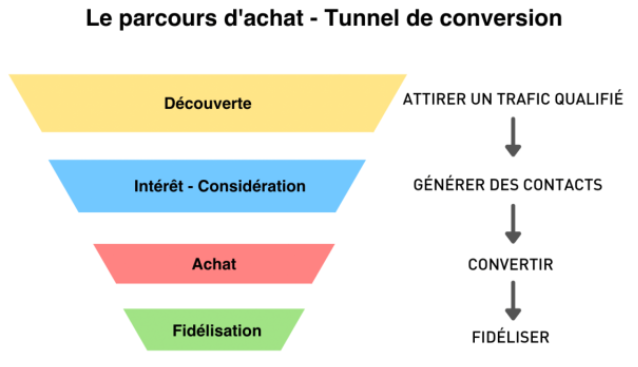 buyer_journey-tunnel