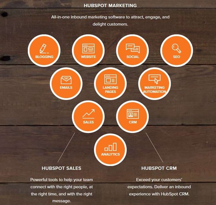 Hubspot est logiciel en SaaS destiné à réunir enfin l'équipe marketing et l'équipe sales