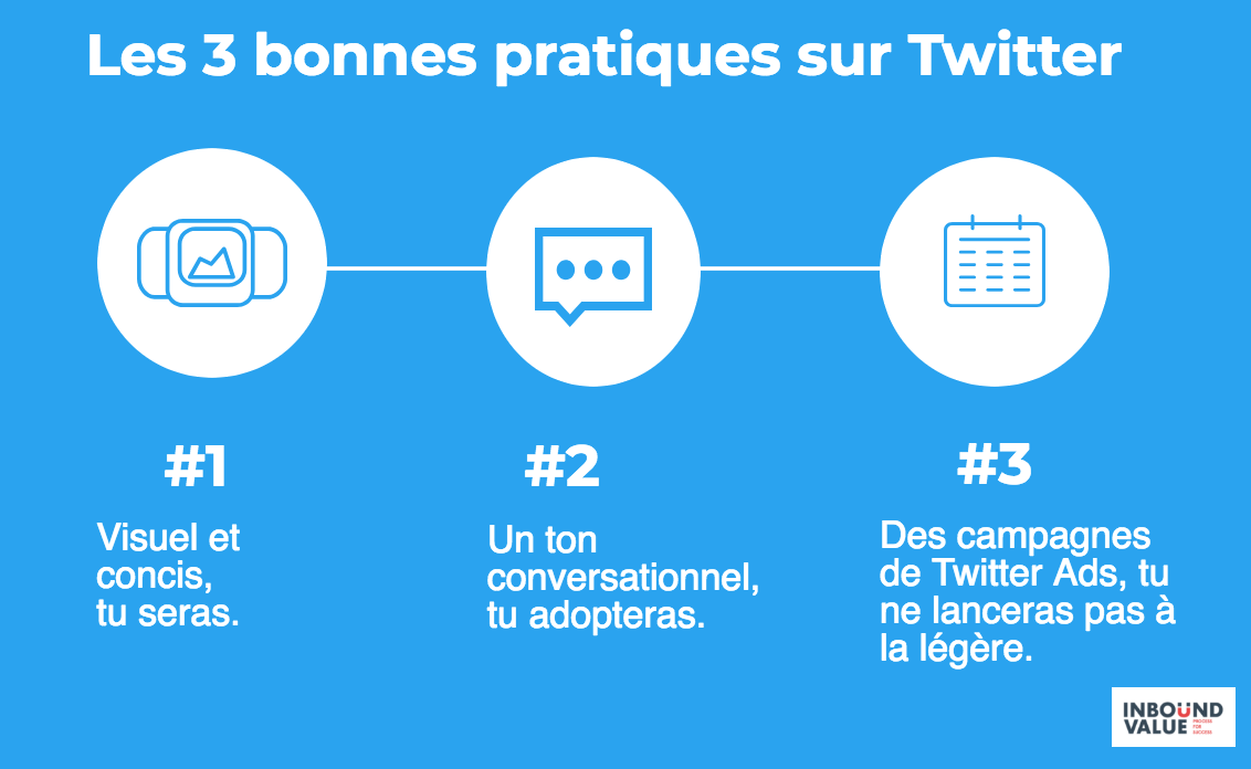 Twitter est le canal le plus rapide pour créer des interactions avec vos prospects