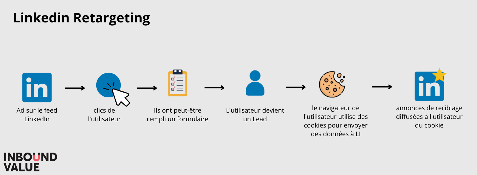 schema_remarketing